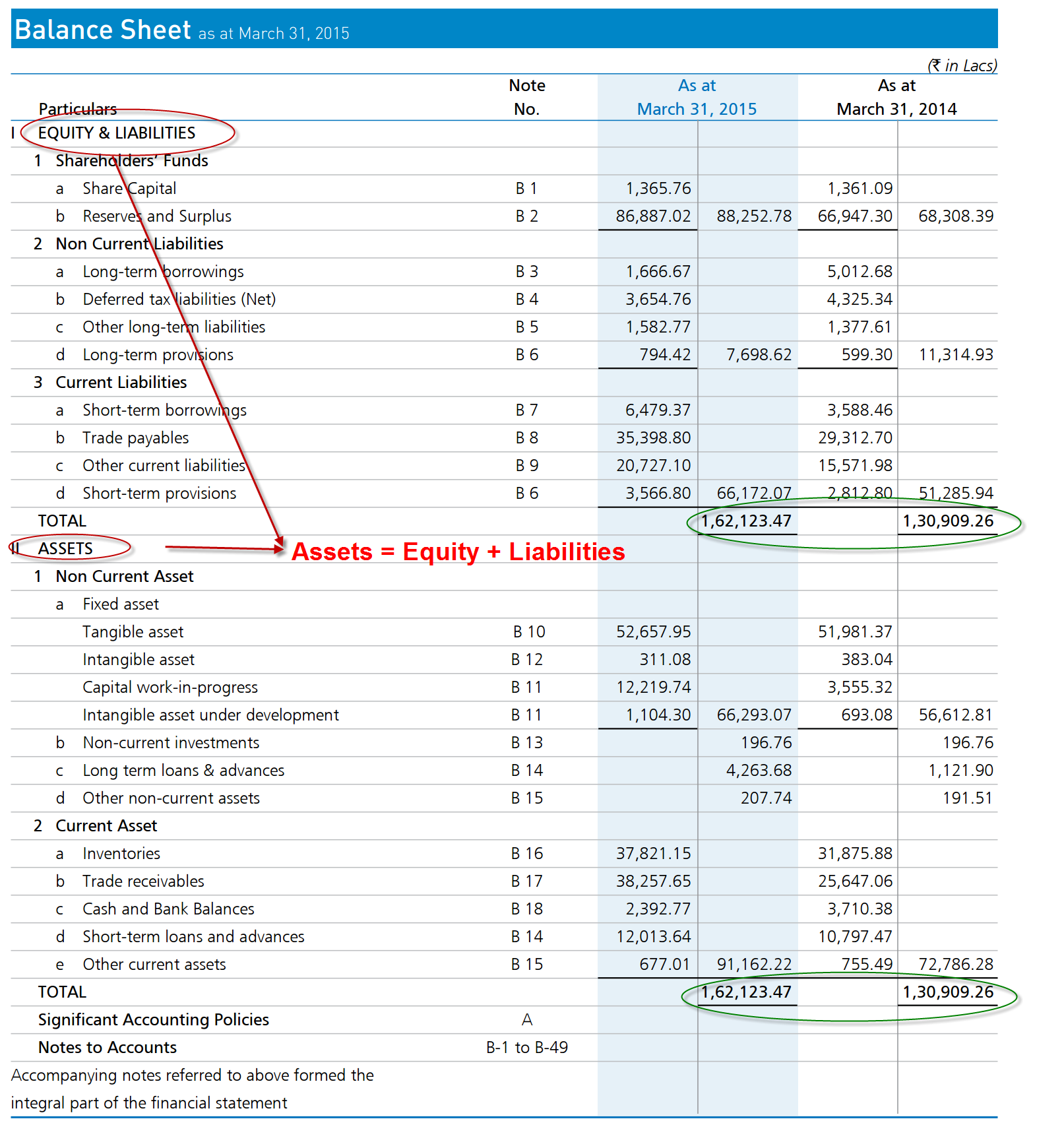 Long Term Loans And Advances In Balance Sheet