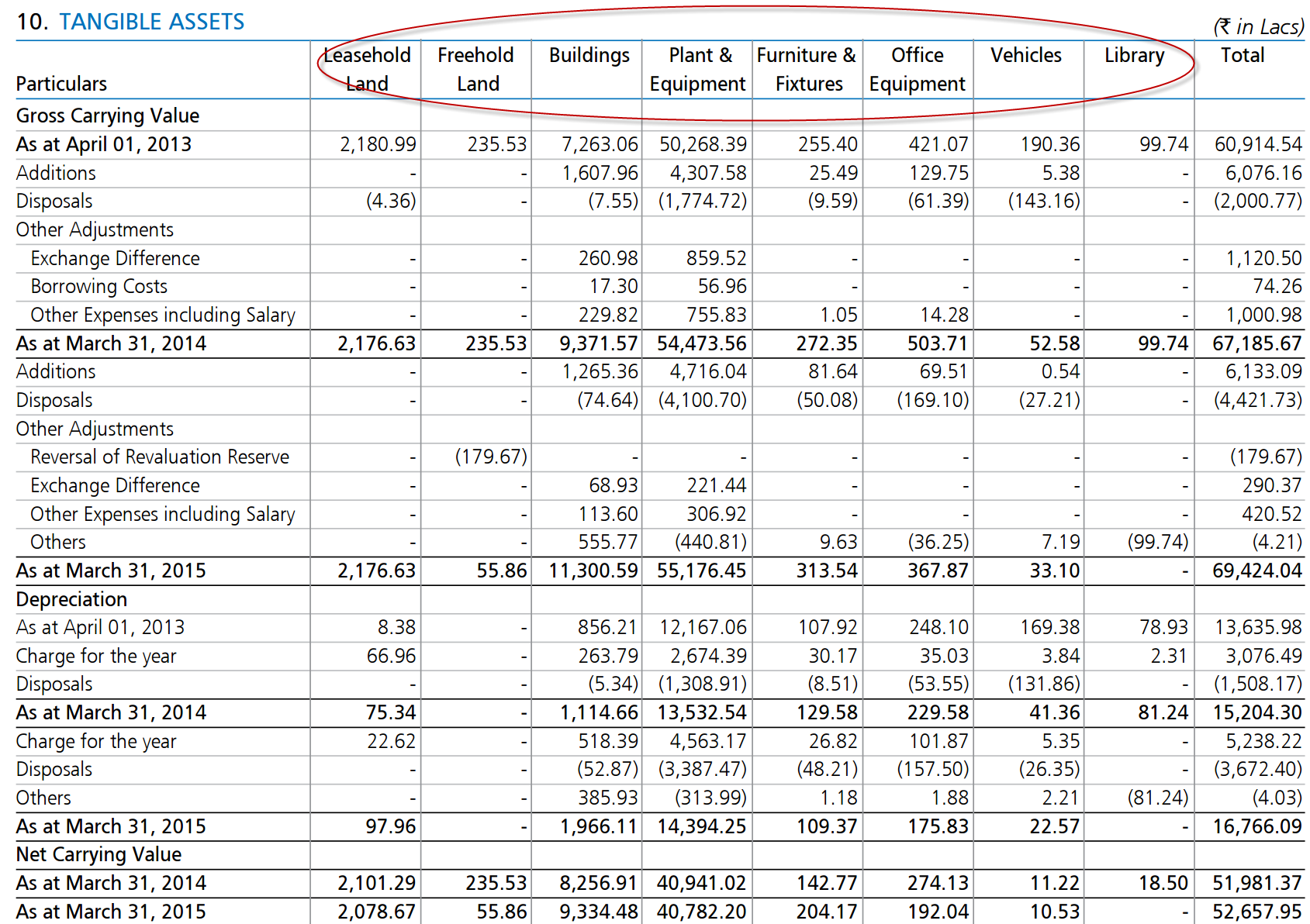 financial analysis balance sheet seeking wisdom how to build a cash flow statement