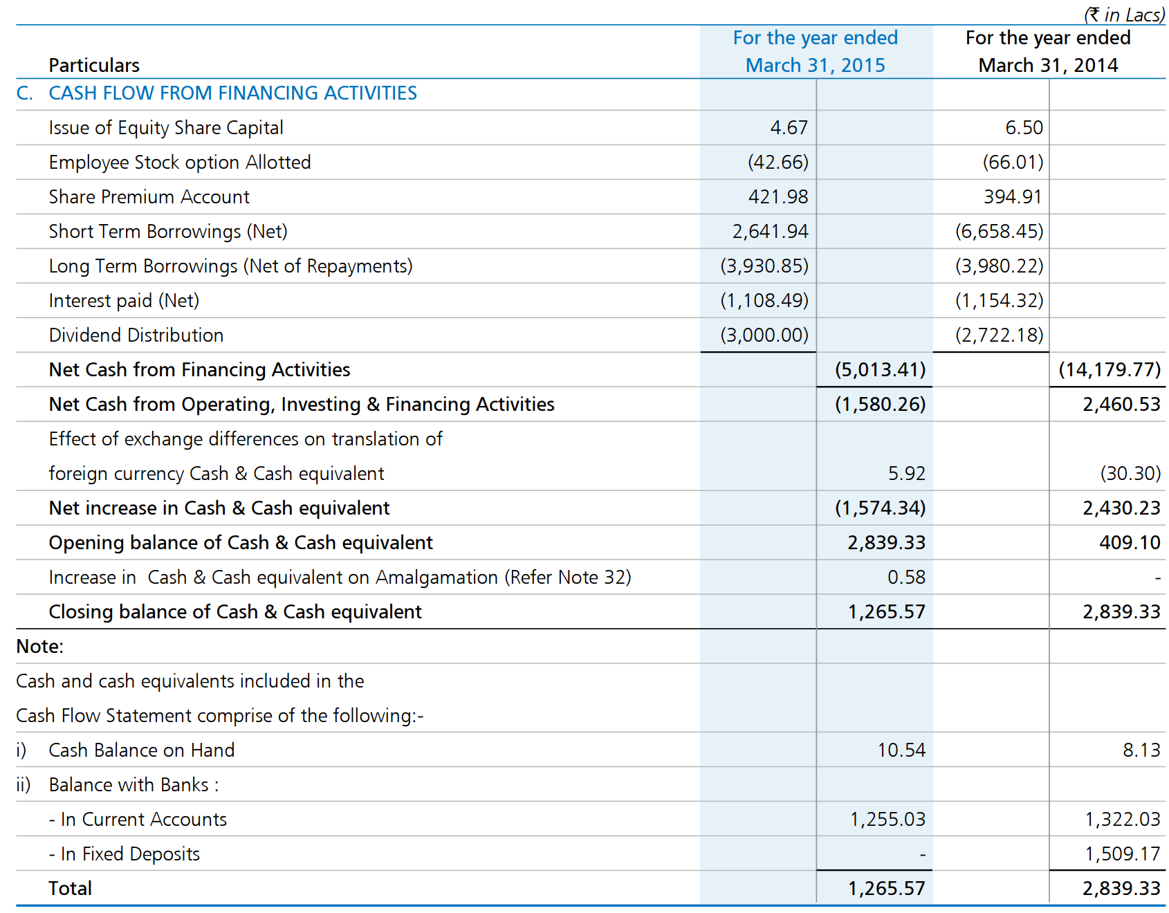 Financial Analysis Cash Flow Statement Seeking Wisdom 6324