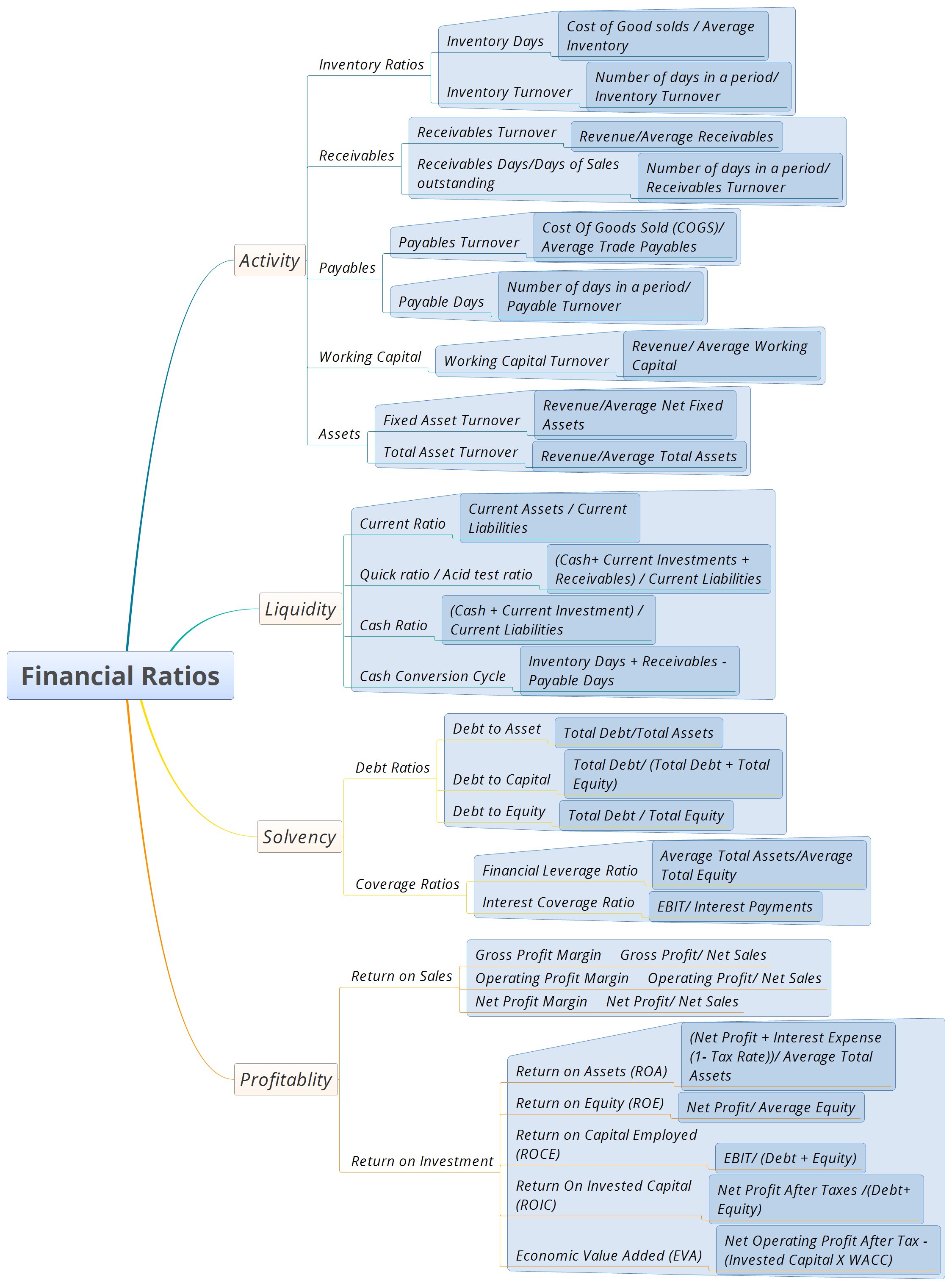 Analysis Financial Ratios 50