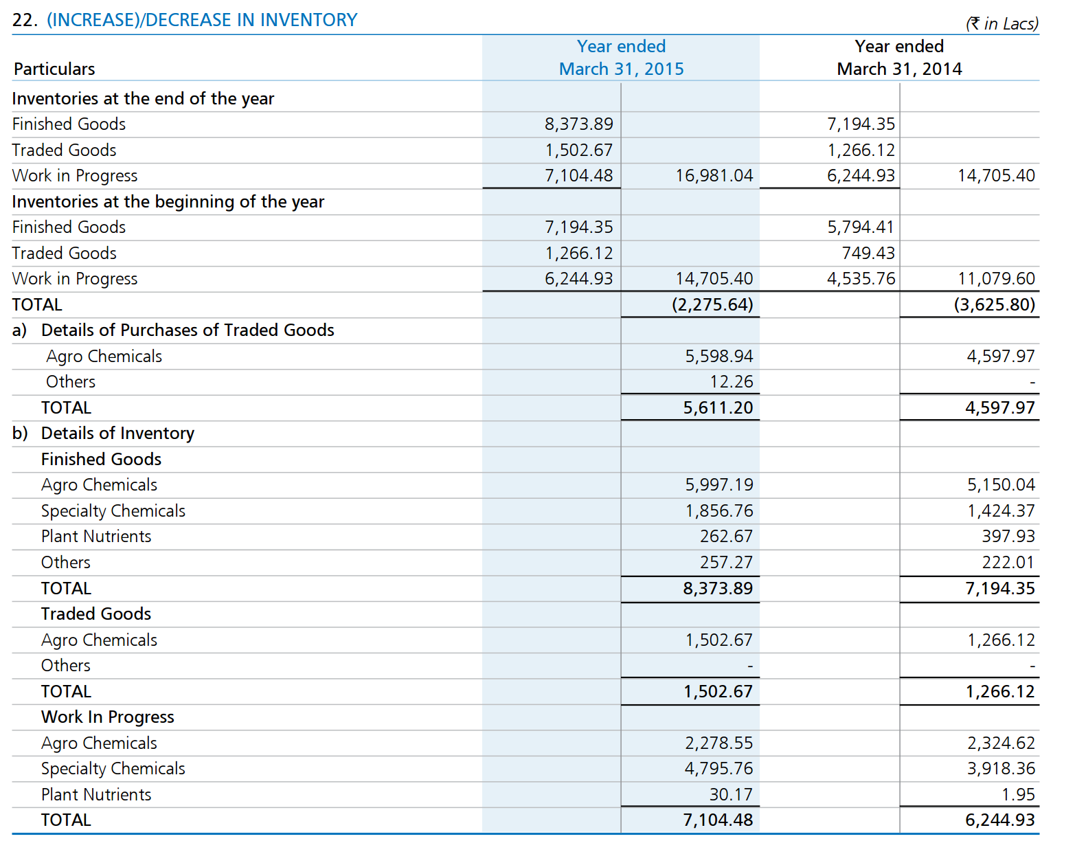 inventory income statement
